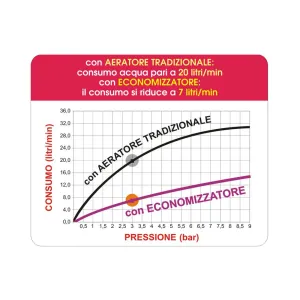 AERATORE F.22X1 ECONOMIZZ. 7 L/MIN
